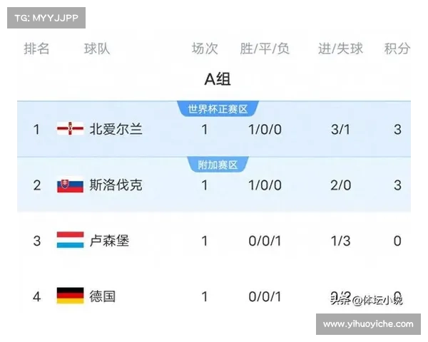 挪威创欧洲世预赛历史第二大比分胜利仅次于德国12比0